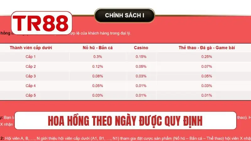 Hoa hồng theo ngày được quy định